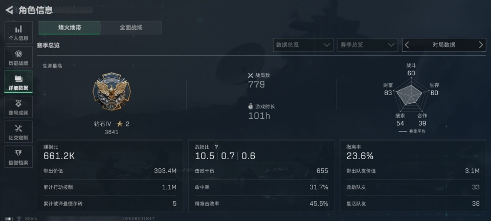 SJZYYT4272844三角洲行动账号详情图4 SJZYYT4272844三角洲行动账号详情图4