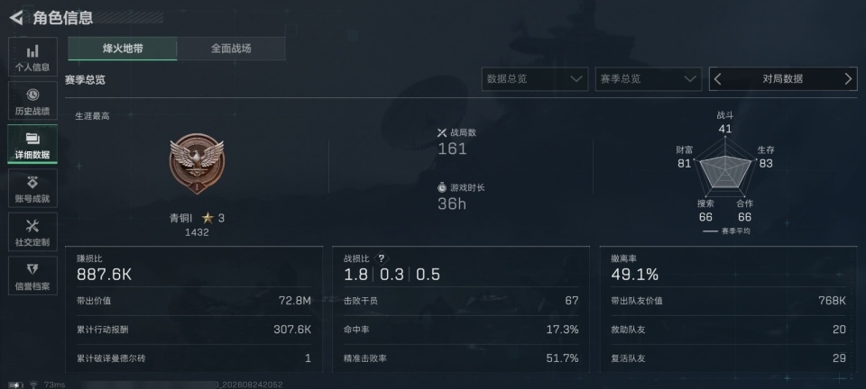 SJZYYT4252620三角洲行动账号详情图4