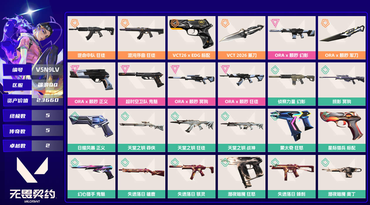 无畏契约账号QQ23660资产550使用R点27皮肤2套装 未定级【套装】VCT2026赛季,ORAx颗秒【皮肤】潜夜暗魇-幻影,潜夜暗魇-飞将,潜夜暗魇-奥丁,失速落日-追猎,潜夜暗魇-狂怒,失速落日-蜂刺...