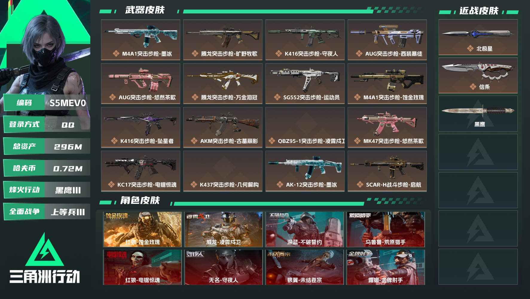 三角洲行动账号QQQQ可二次实名，【烽火等级】：60，【总资产】：296M，【烽火段位】：黑鹰Ⅲ，【全面战场段位】：上等兵Ⅲ，【哈夫币】：720000，【安全箱】：高级安全箱，【传说典藏】：K437突击步枪-巨...